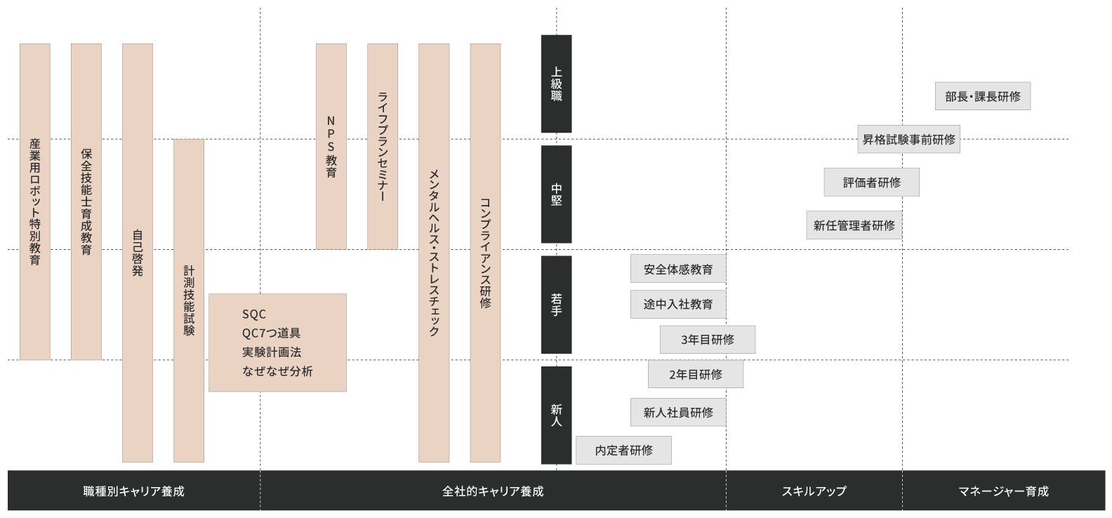 教育訓練プログラム